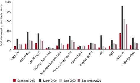 bloomberg global aggregate credit index.